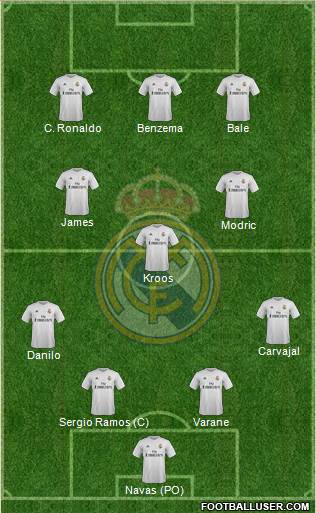 Real Madrid C.F. Formation 2016