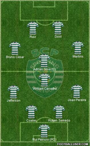 Sporting Clube de Portugal - SAD Formation 2016