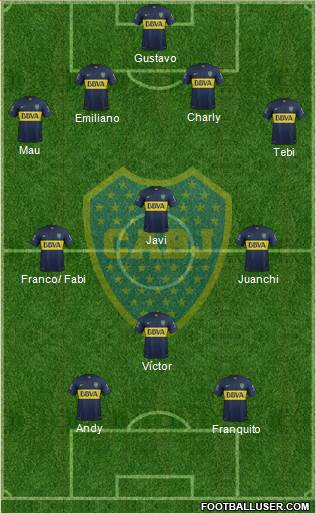 Boca Juniors Formation 2016
