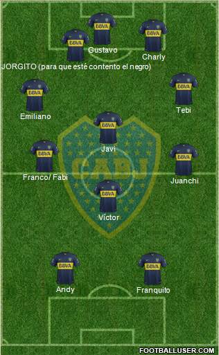 Boca Juniors Formation 2016