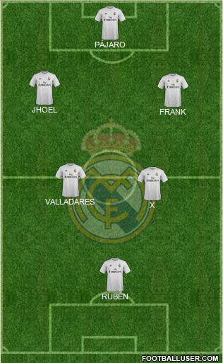 Real Madrid C.F. Formation 2016
