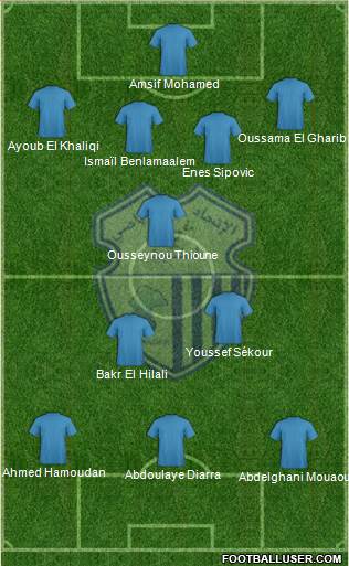 Ittihad Riadi de Tanger football formation