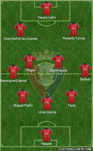 C. At. Osasuna Formation 2016