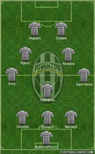 Juventus Formation 2016