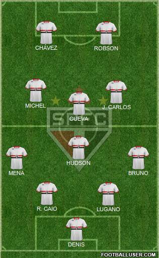 São Paulo FC Formation 2016