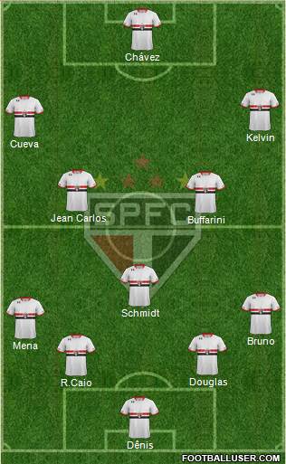São Paulo FC Formation 2016