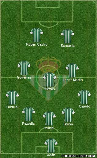 Real Betis B., S.A.D. Formation 2016