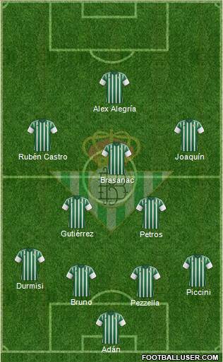 Real Betis B., S.A.D. Formation 2016