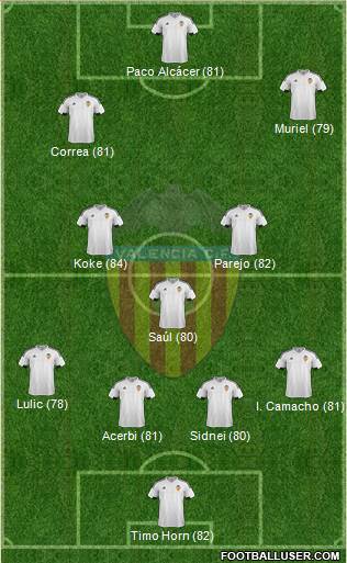 Valencia C.F., S.A.D. Formation 2016