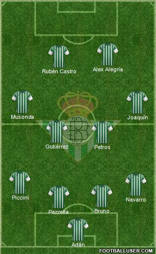 Real Betis B., S.A.D. Formation 2016