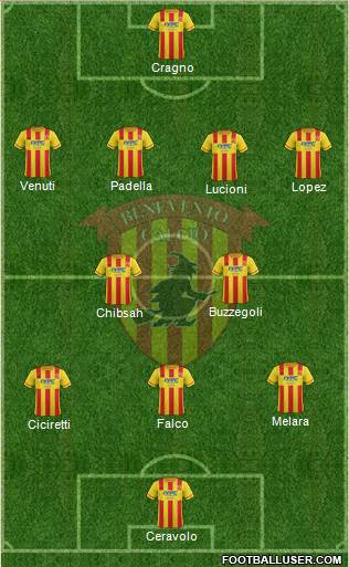 Benevento Formation 2016