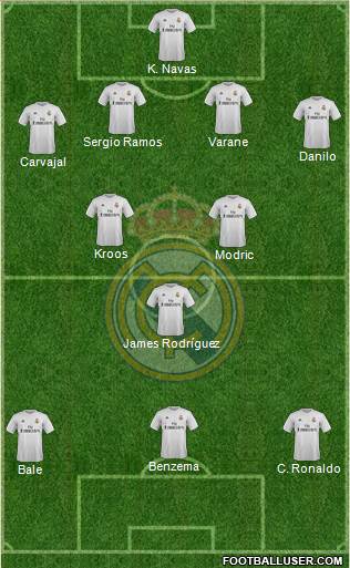 Real Madrid C.F. Formation 2016