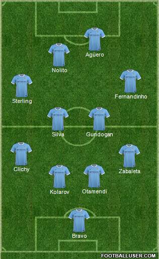 Manchester City Formation 2016