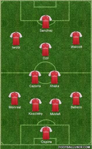 Arsenal Formation 2016