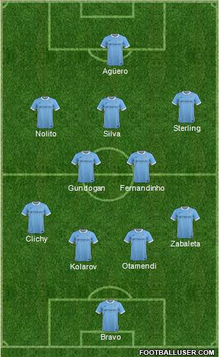 Manchester City Formation 2016