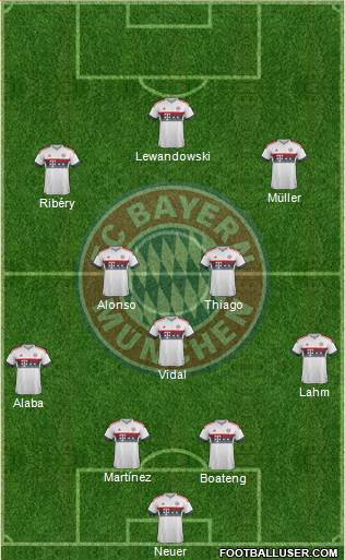 FC Bayern München Formation 2016