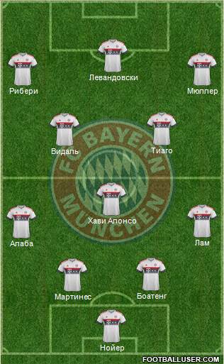 FC Bayern München Formation 2016