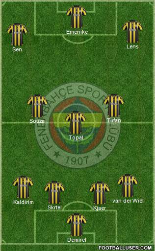 Fenerbahçe SK Formation 2016