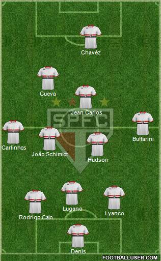 São Paulo FC Formation 2016