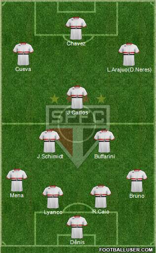 São Paulo FC Formation 2016