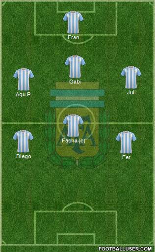 Argentina Formation 2016