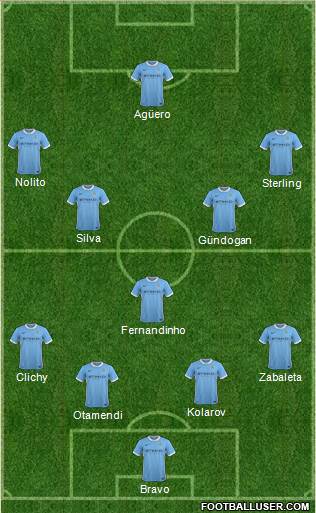 Manchester City Formation 2016