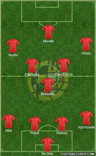 Spain Formation 2016