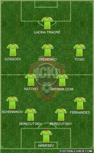 CSKA Moscow Formation 2016