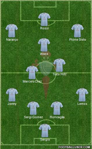 R.C. Celta S.A.D. Formation 2016