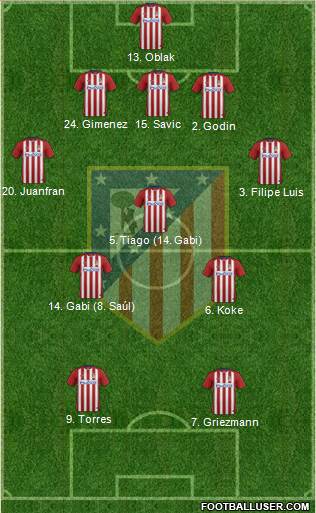 C. Atlético Madrid S.A.D. Formation 2016