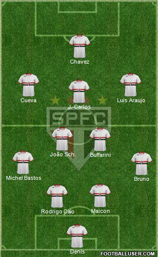 São Paulo FC Formation 2016