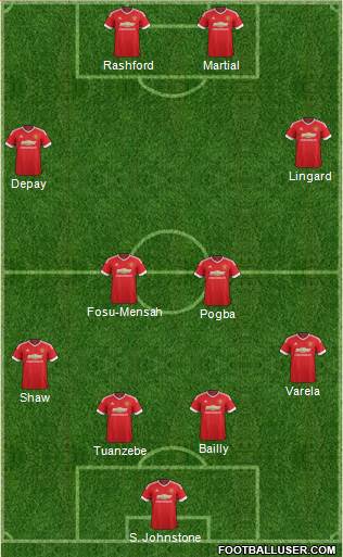 Manchester United Formation 2016