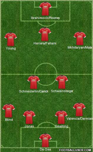 Manchester United Formation 2016
