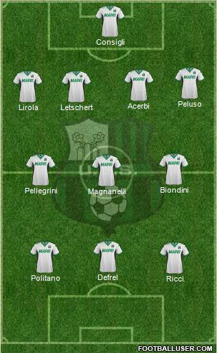 Sassuolo Formation 2016