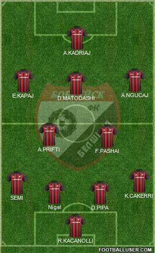 Belshina Bobruisk 4-2-3-1 football formation