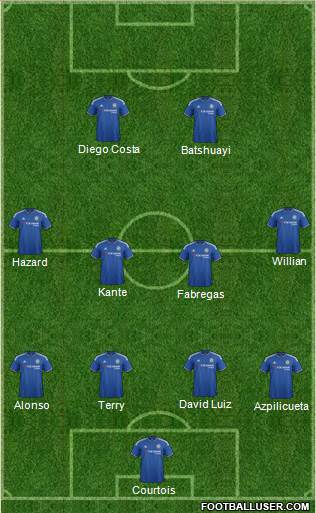 Chelsea Formation 2016