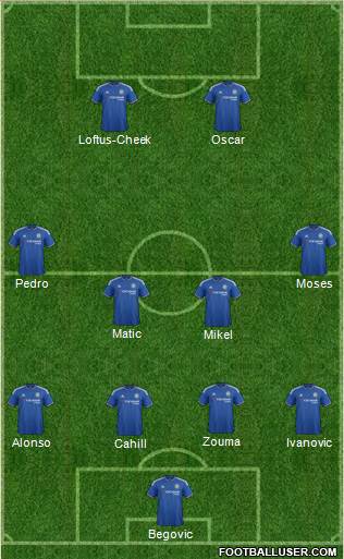 Chelsea Formation 2016