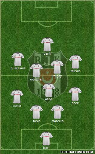 Besiktas JK Formation 2016