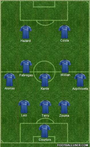 Chelsea Formation 2016