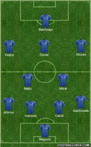 Chelsea Formation 2016