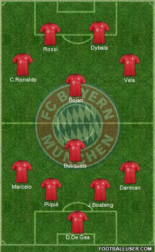 FC Bayern München Formation 2016