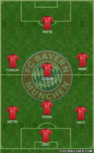 FC Bayern München Formation 2016
