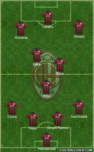 A.C. Milan Formation 2016