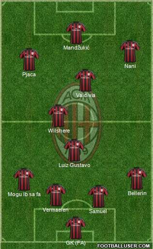 A.C. Milan Formation 2016
