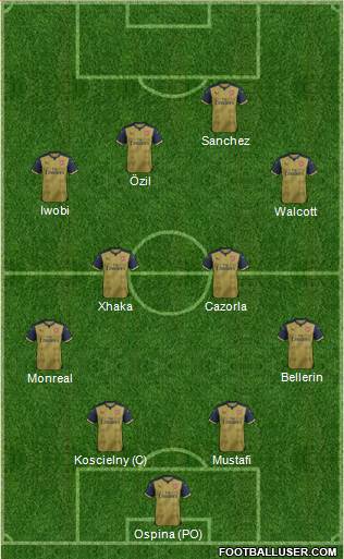 Arsenal Formation 2016