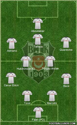 Besiktas JK Formation 2016