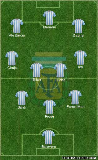 Argentina Formation 2016