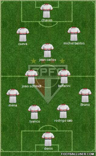 São Paulo FC Formation 2016