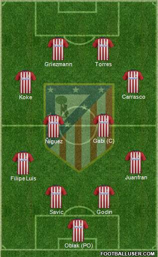 C. Atlético Madrid S.A.D. Formation 2016