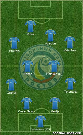 FC Rostov Formation 2016